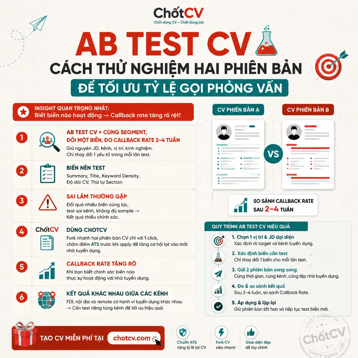 AB Test CV — How To Test Two Versions To Maximise Interview Callback Rate