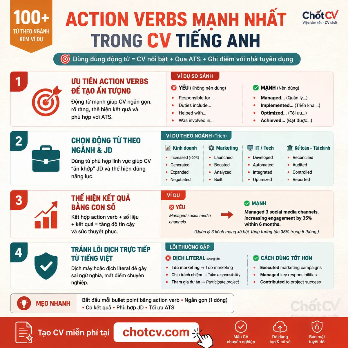 Strongest Action Verbs for English CVs — 100+ by Industry with Vietnam Examples