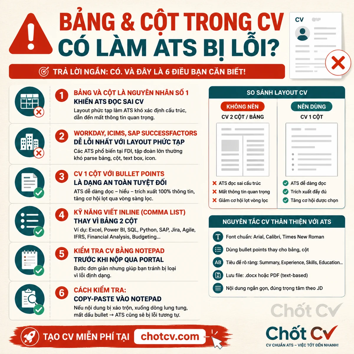 Do Tables & Columns in CVs Break ATS Parsing?