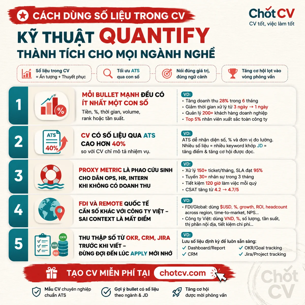 How to Use Metrics on a CV — Quantify Your Impact for Every Industry