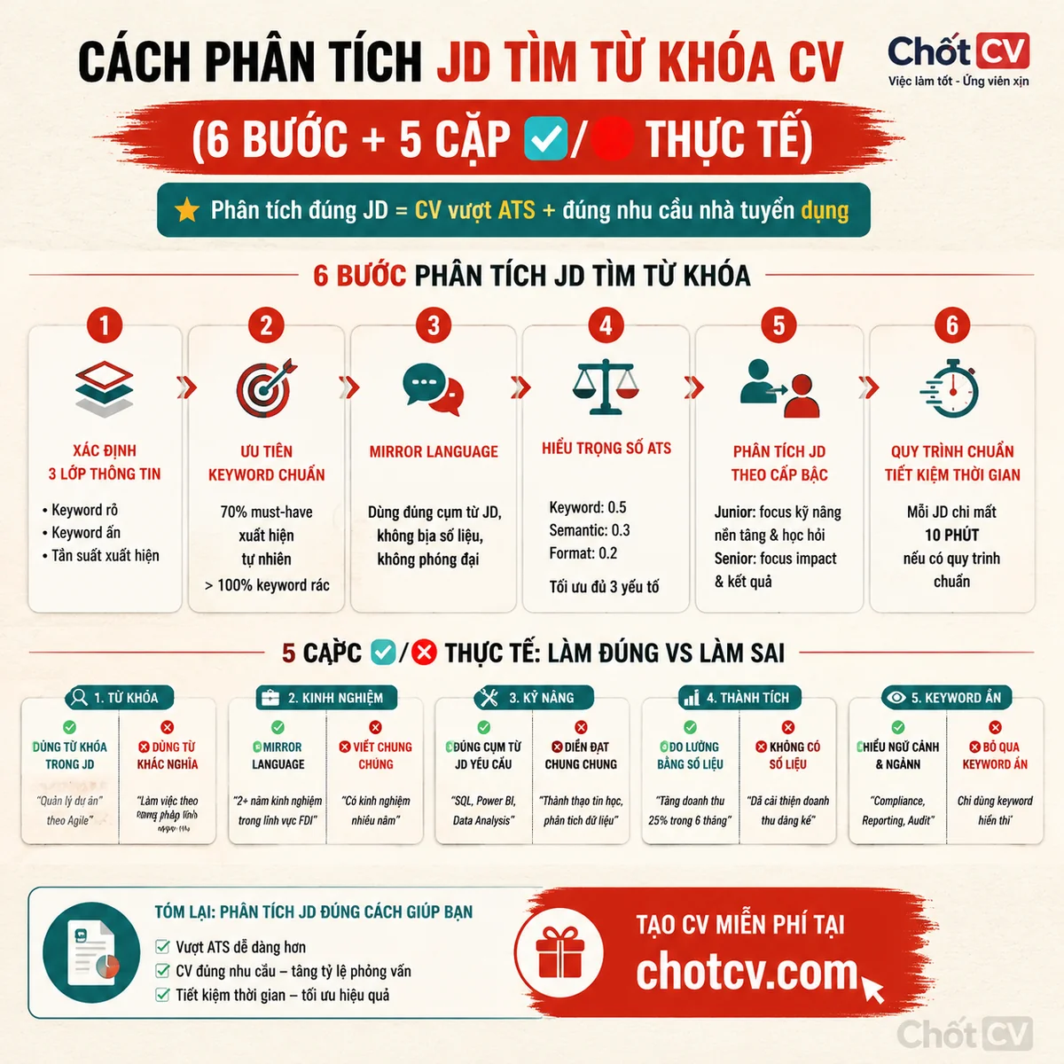 How to Analyze a Job Description to Find Keywords for Your CV