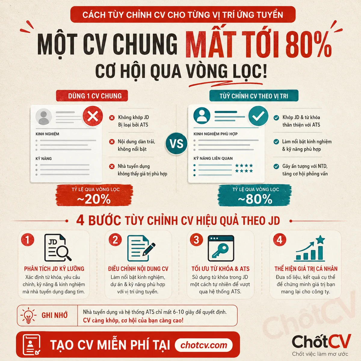 How to Tailor Your CV for Each Job — A Generic CV Loses Up To 80% Of Your Chances