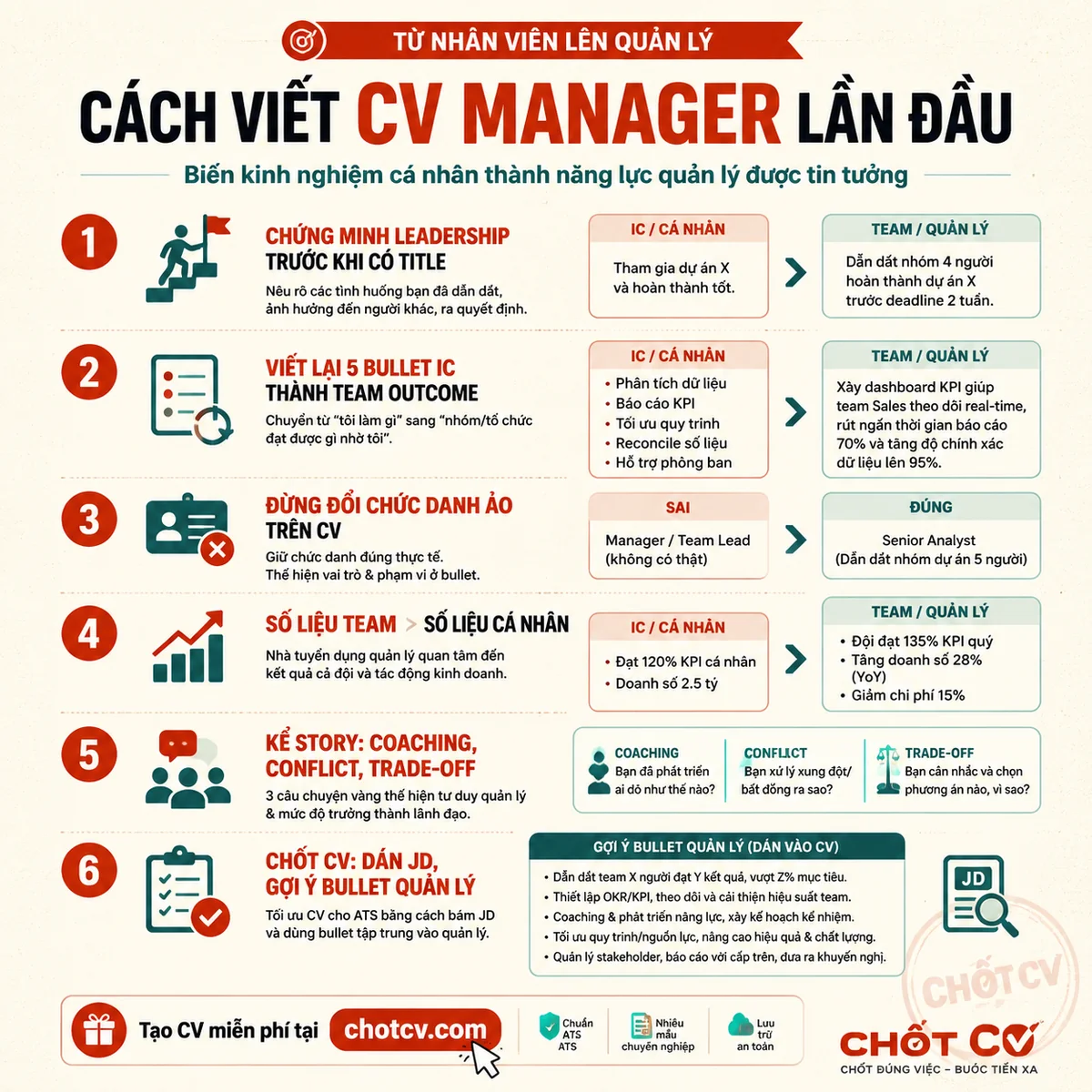 How to Write a First-Time Manager CV — IC to Lead
