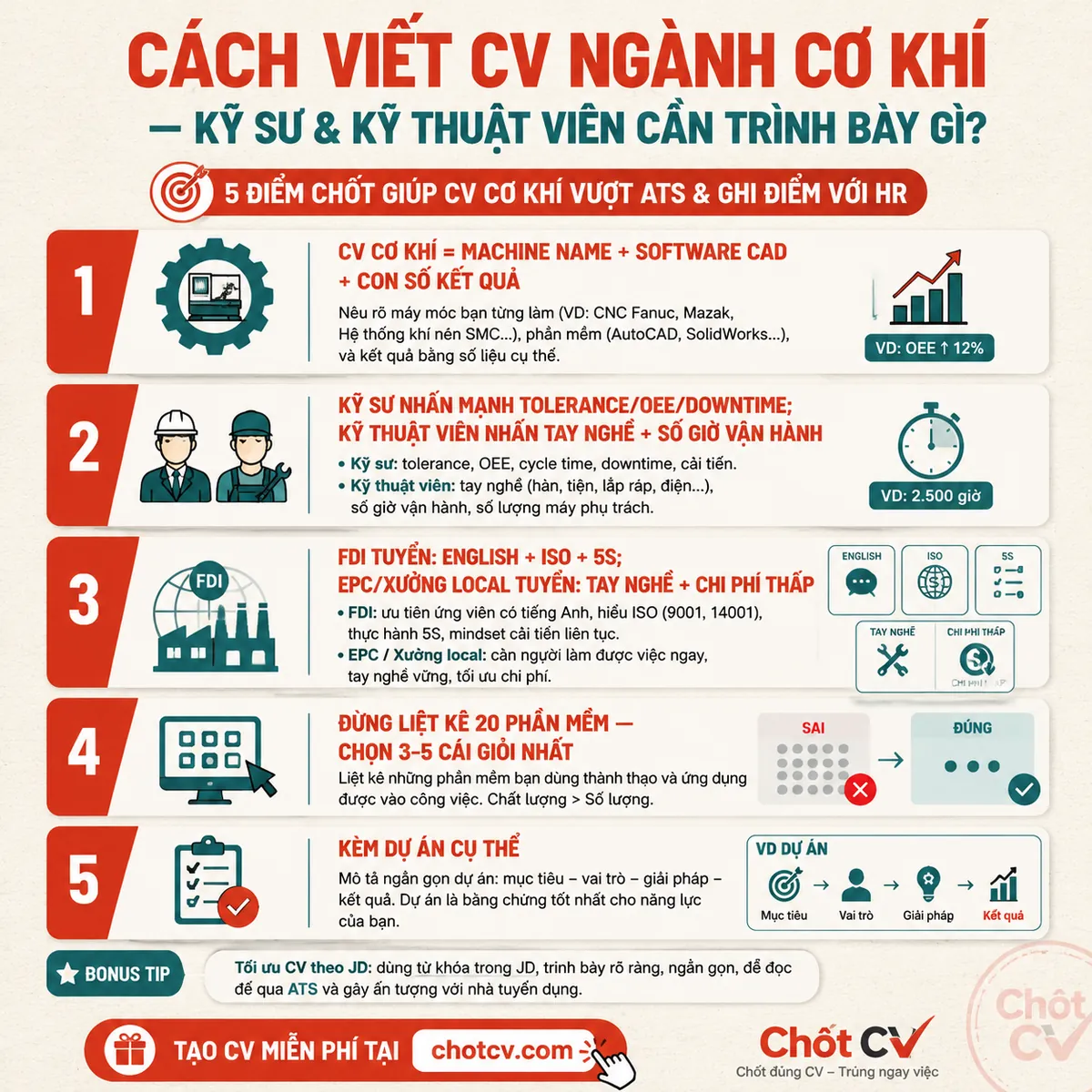 How to Write a Mechanical Engineering CV in Vietnam