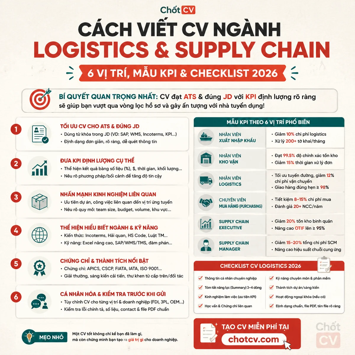 How to Write a Logistics & Supply Chain CV — 6 Roles, KPI Samples & 2026 Checklist