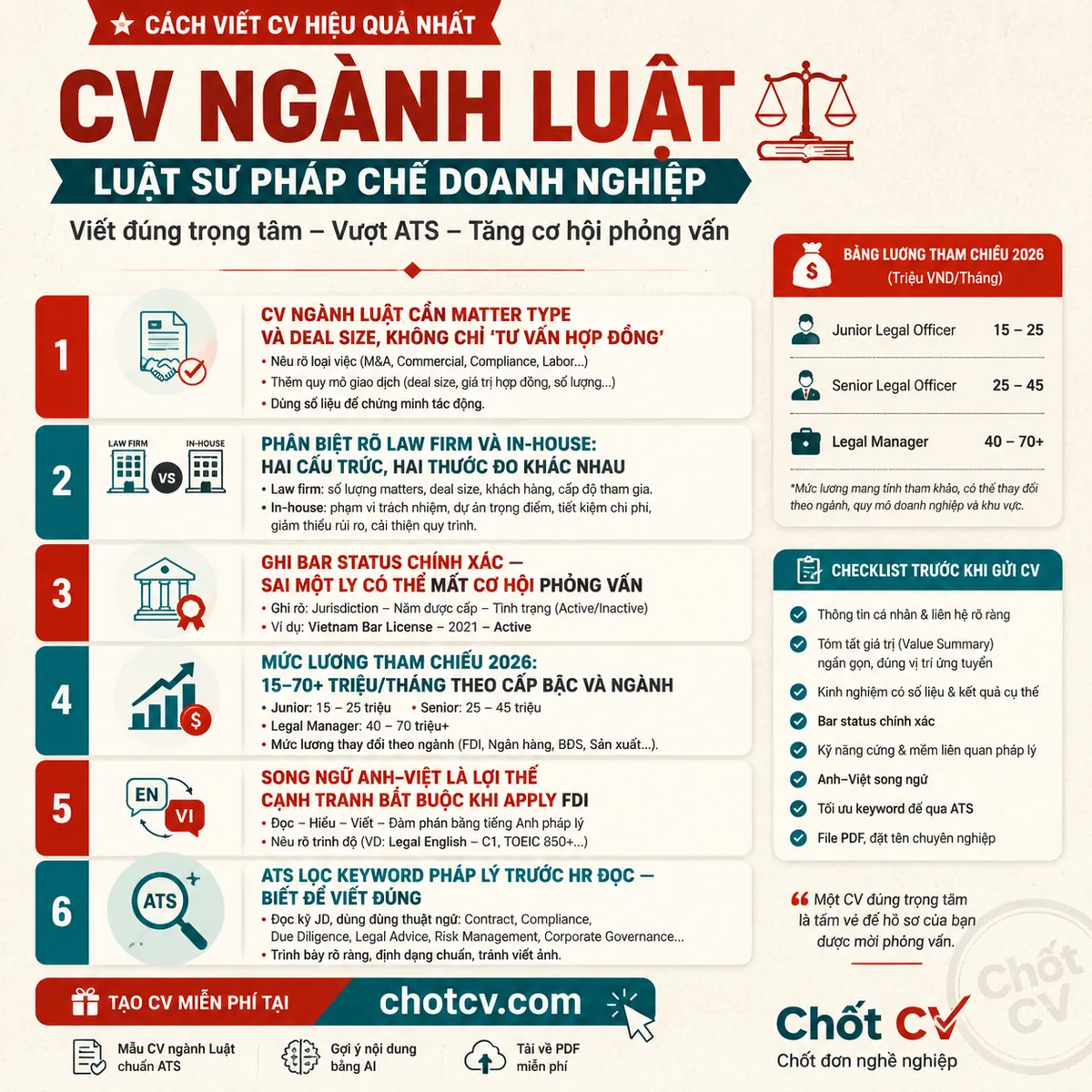 How to Write a Legal CV — In-House Counsel & Lawyers