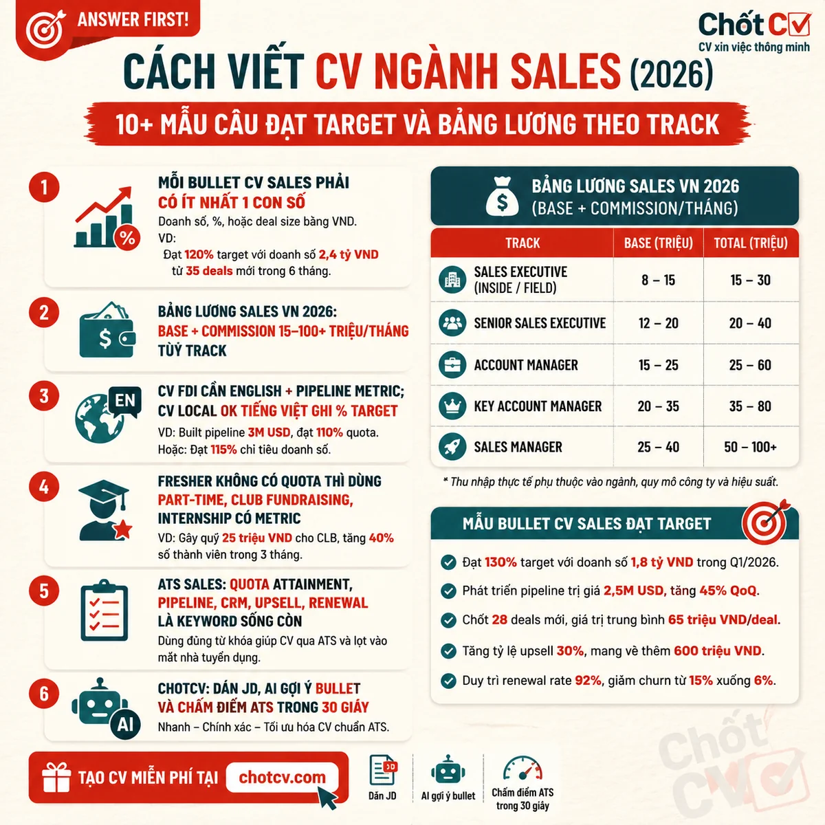 How to Write a Sales CV in Vietnam — Quota Attainment, Salary Bands & Templates