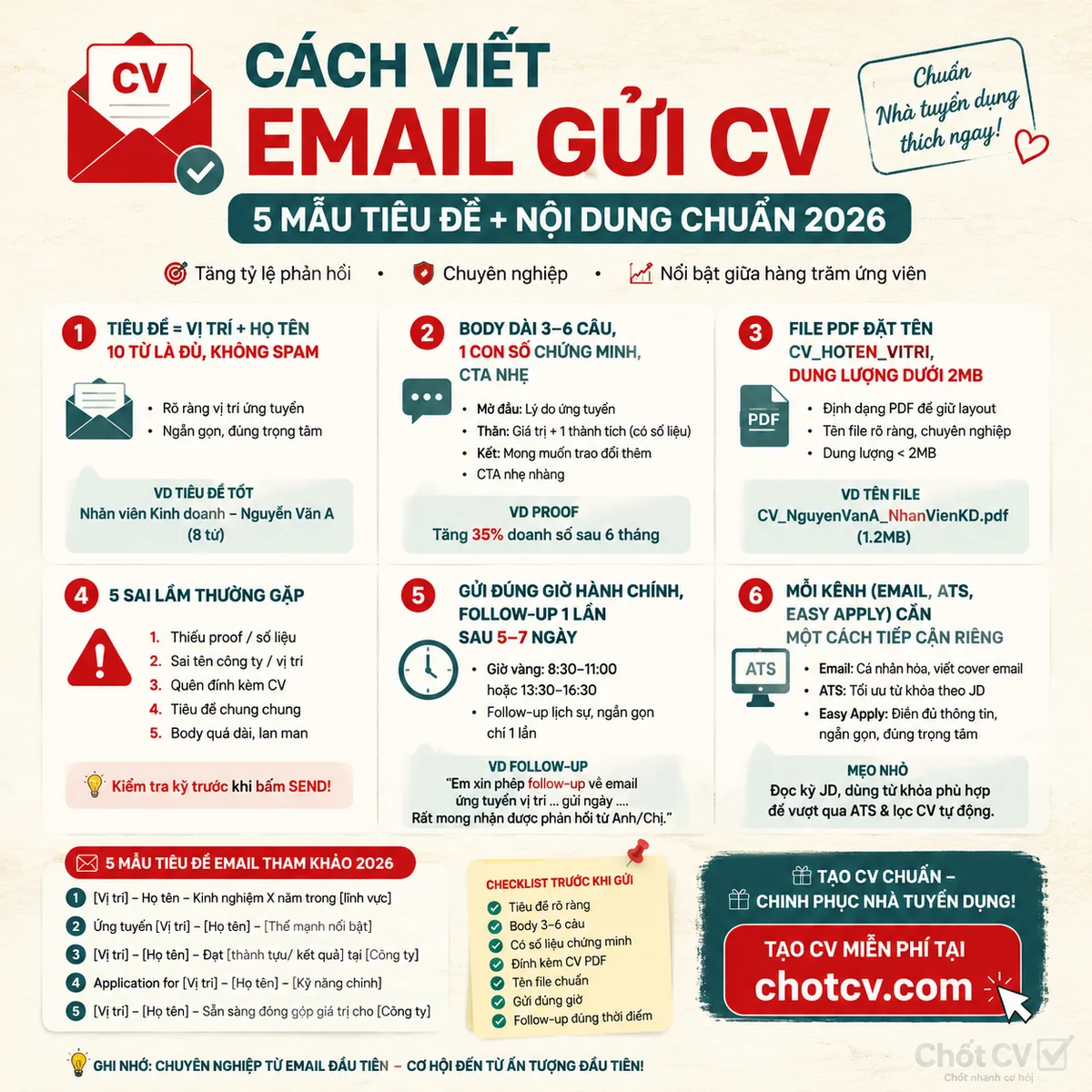 Cách Viết Email Gửi CV — 5 Mẫu Tiêu Đề + Nội Dung Chuẩn 2026