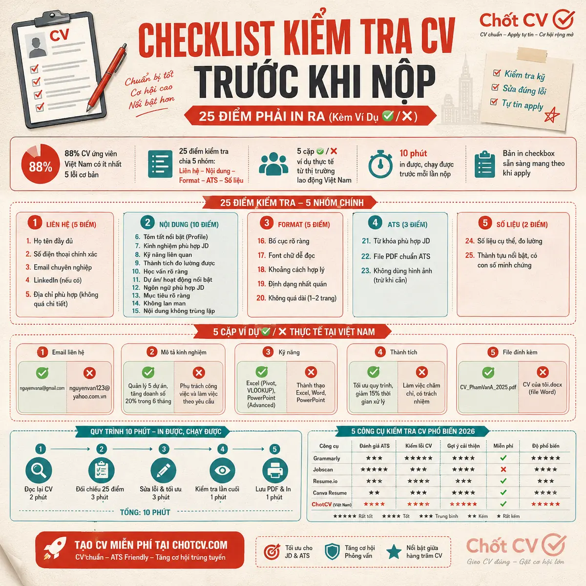 CV Checklist Before Applying — 25 Points with ✅/❌ Examples