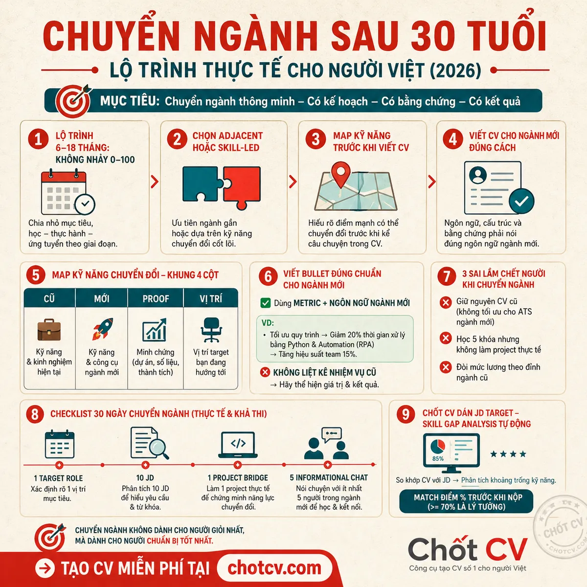 Career Change After 30 — A Practical Roadmap for Vietnamese Professionals (2026)