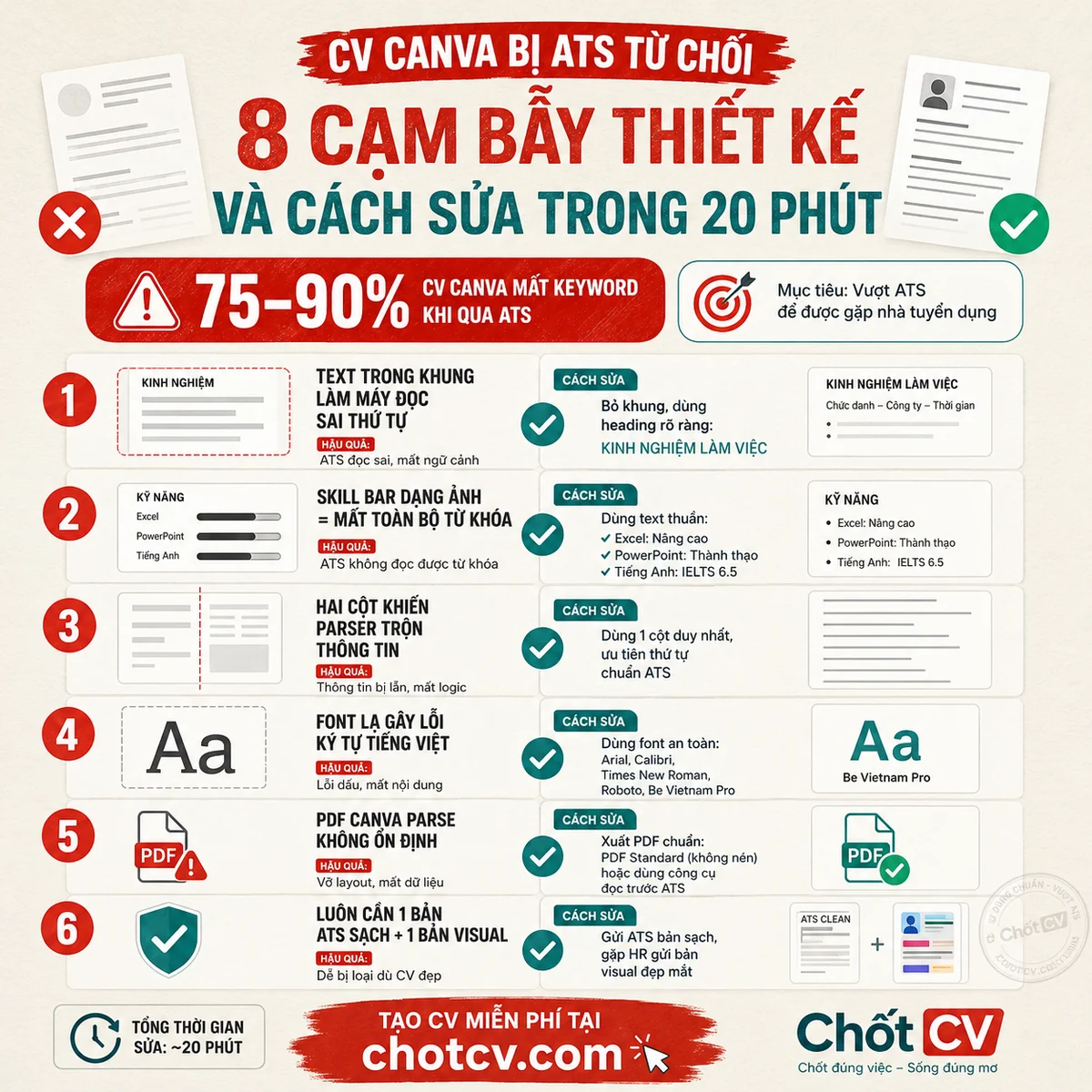 Canva CV Rejected by ATS: 8 Design Traps and How to Fix in 20 Minutes