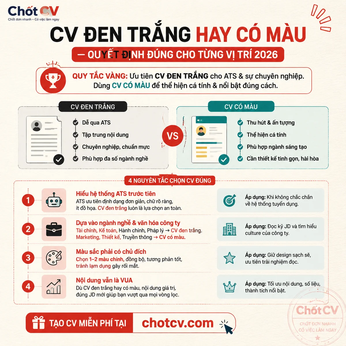 Black-and-White vs Color CV — The Right Call for Every Role 2026