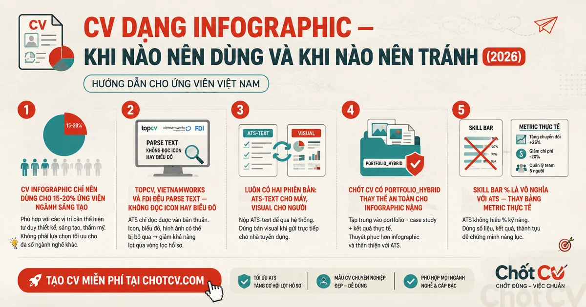 Infographic CVs — When to Use and When to Avoid (2026)