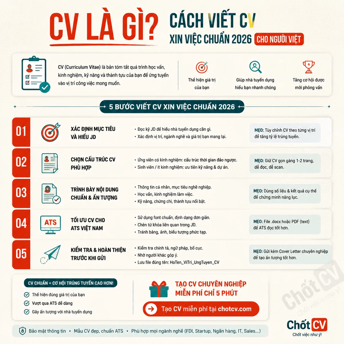What Is a CV? How to Write a Job-Winning CV in 2026 for Vietnamese Job Seekers