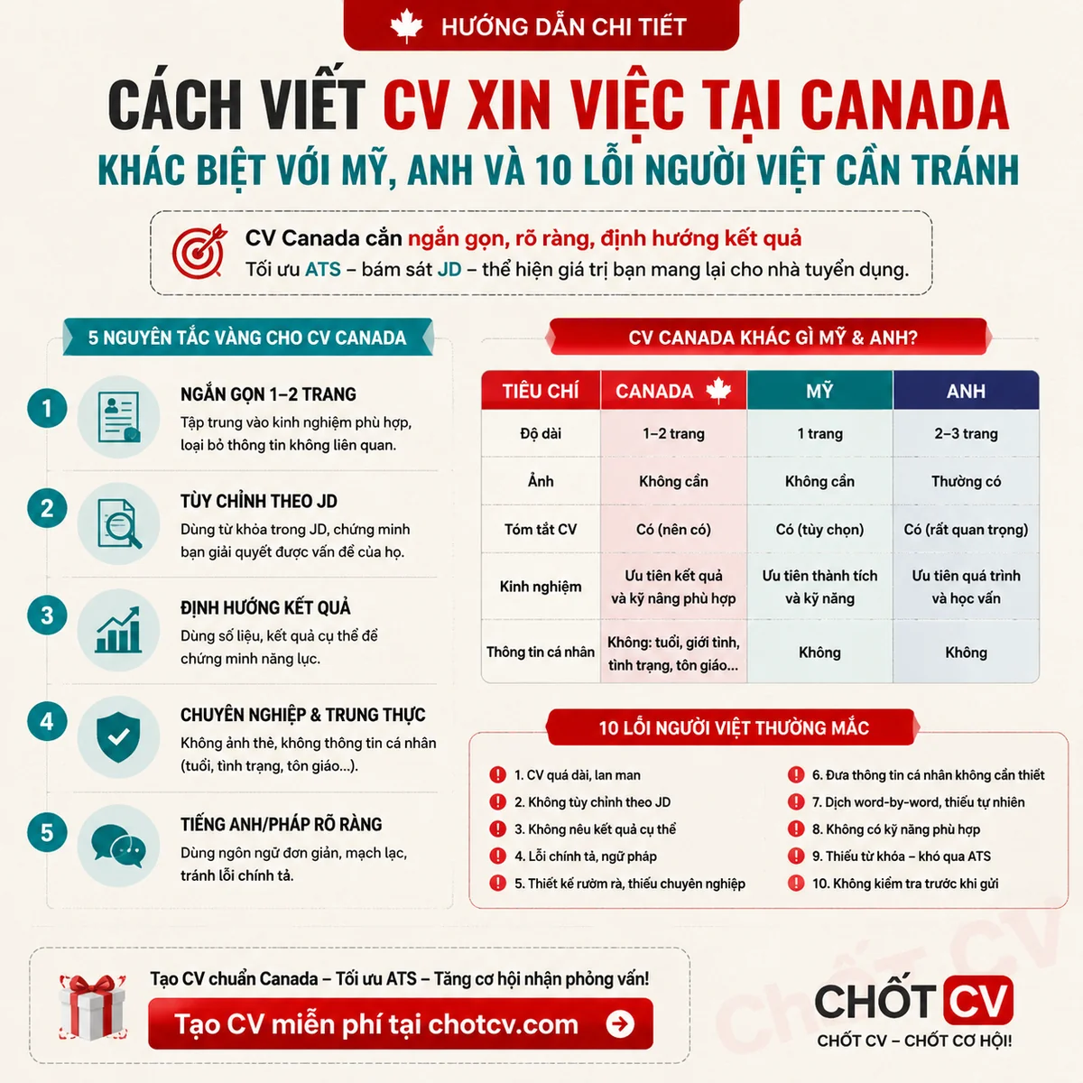 How to Write a CV for Canada — vs US and UK
