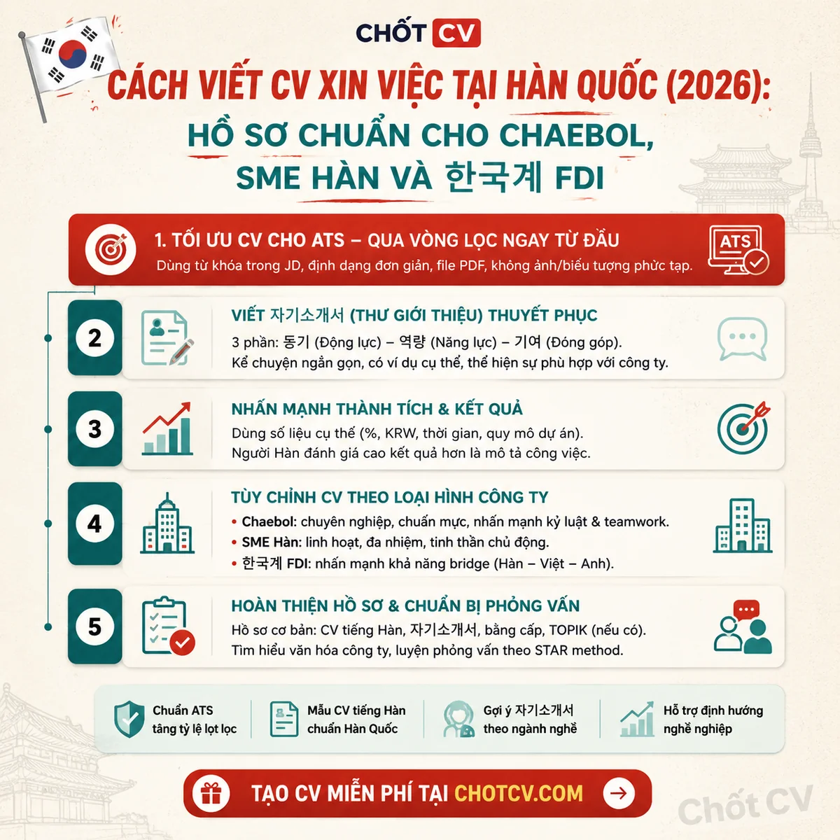 How to Write a CV for South Korea Job Applications (2026): Proper Resumes for Chaebol, Korean SMEs, and Korean FDI Companies in Vietnam