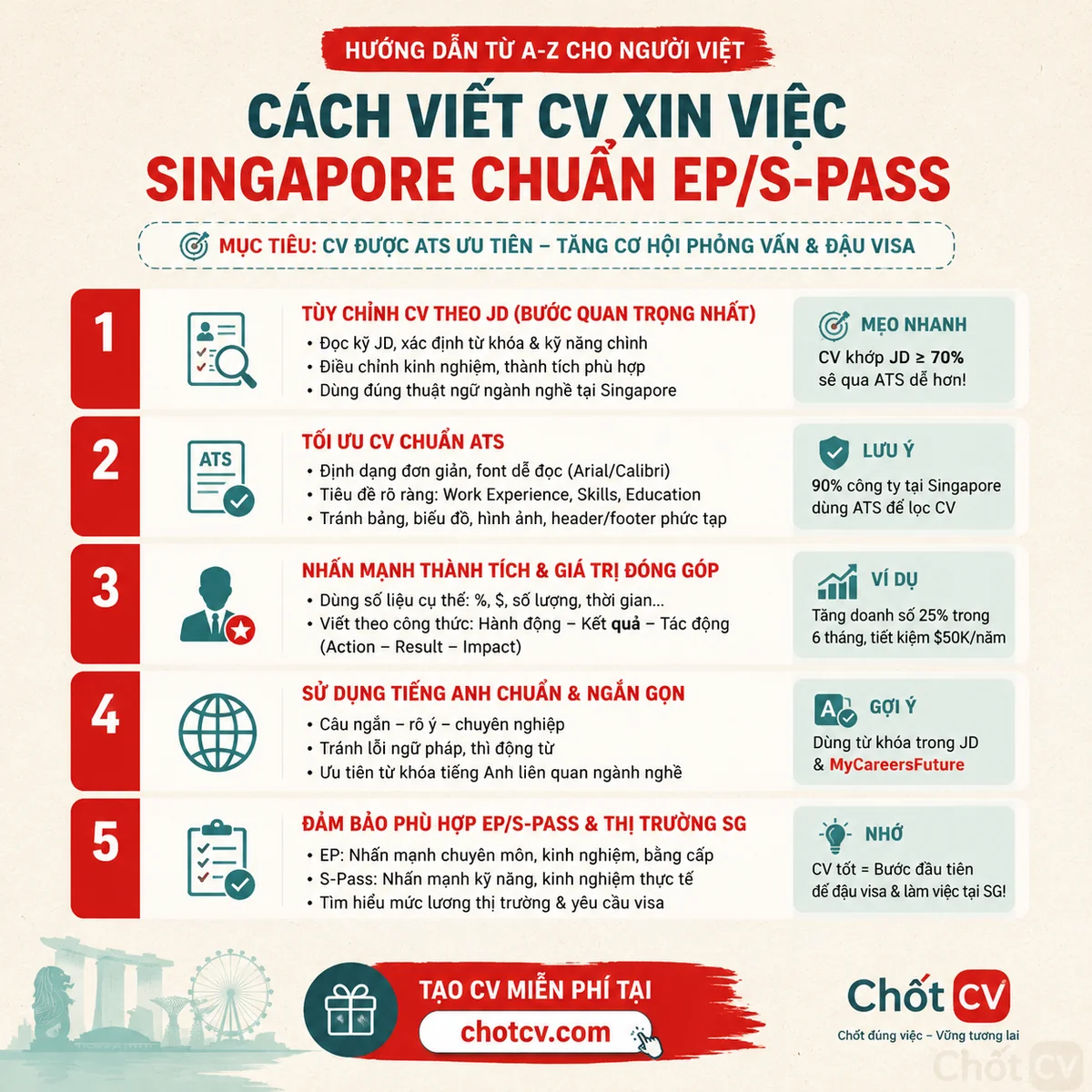 How to Write a CV for Singapore Jobs — Complete Guide for Vietnamese Candidates