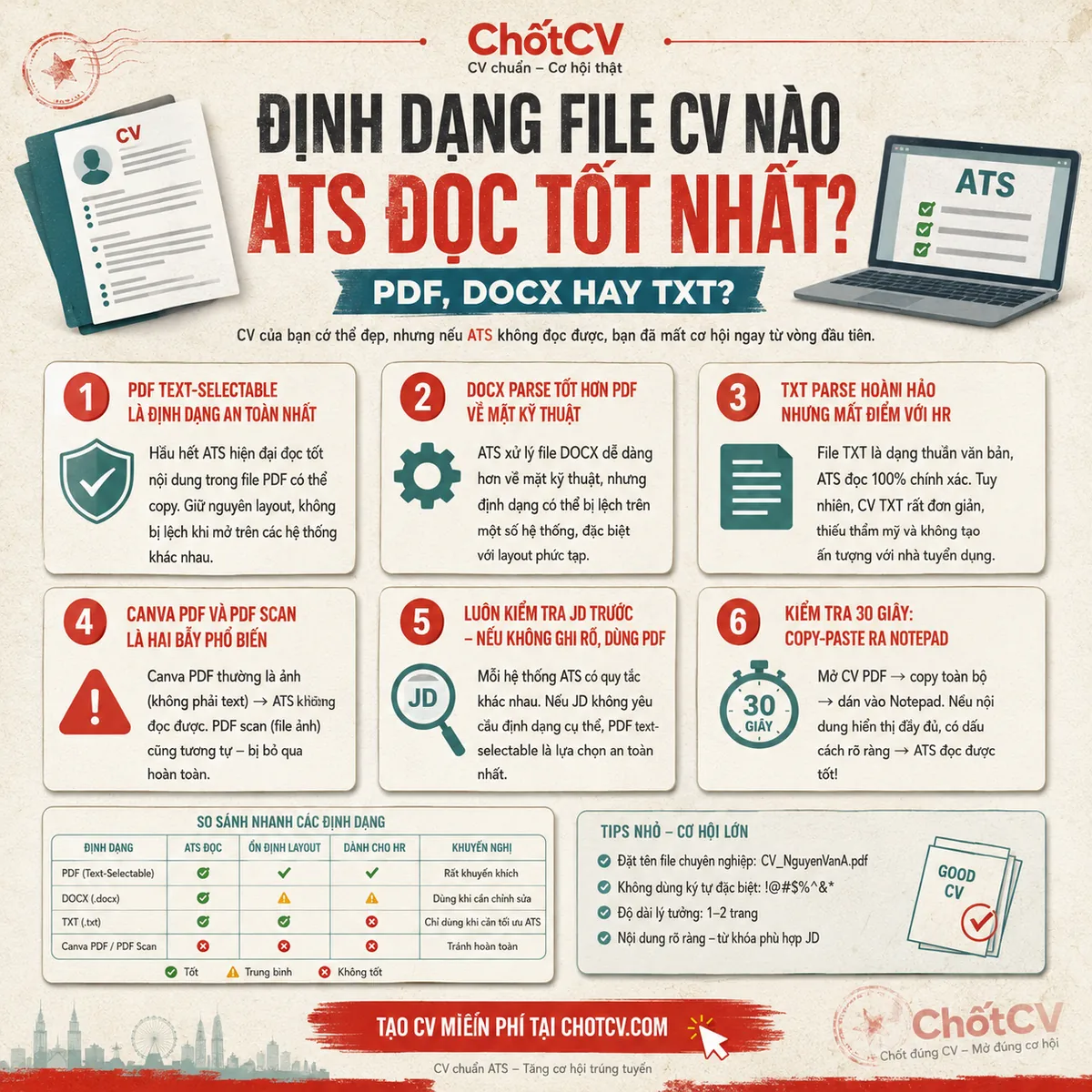 Best CV File Format for ATS -- PDF, DOCX, or TXT?