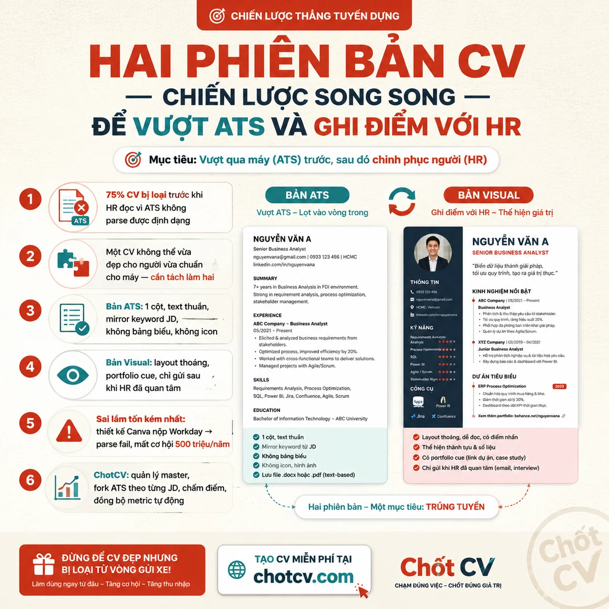 Two CV Versions — Dual Strategy to Beat ATS and Impress HR