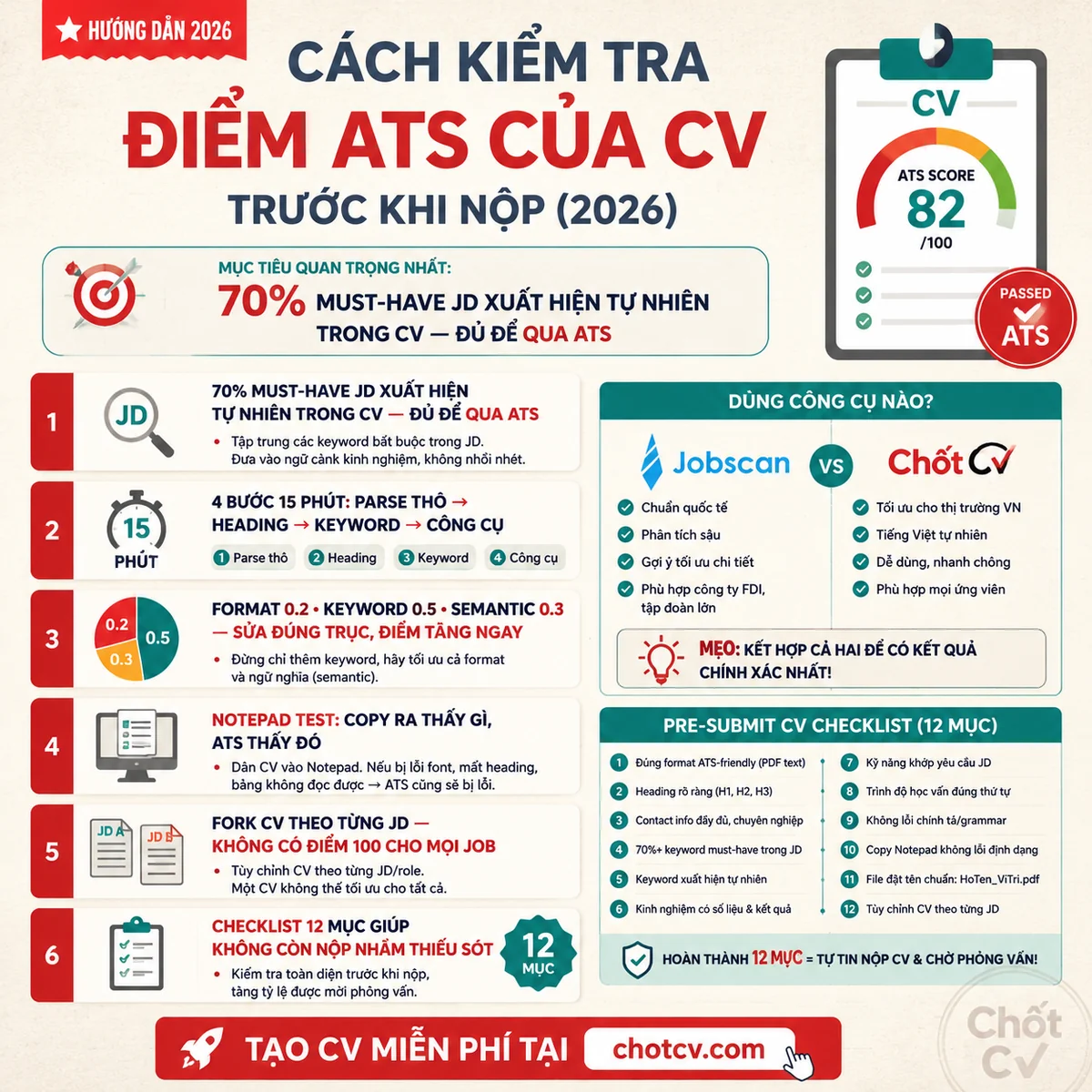 How to Check Your CV's ATS Score Before Submitting