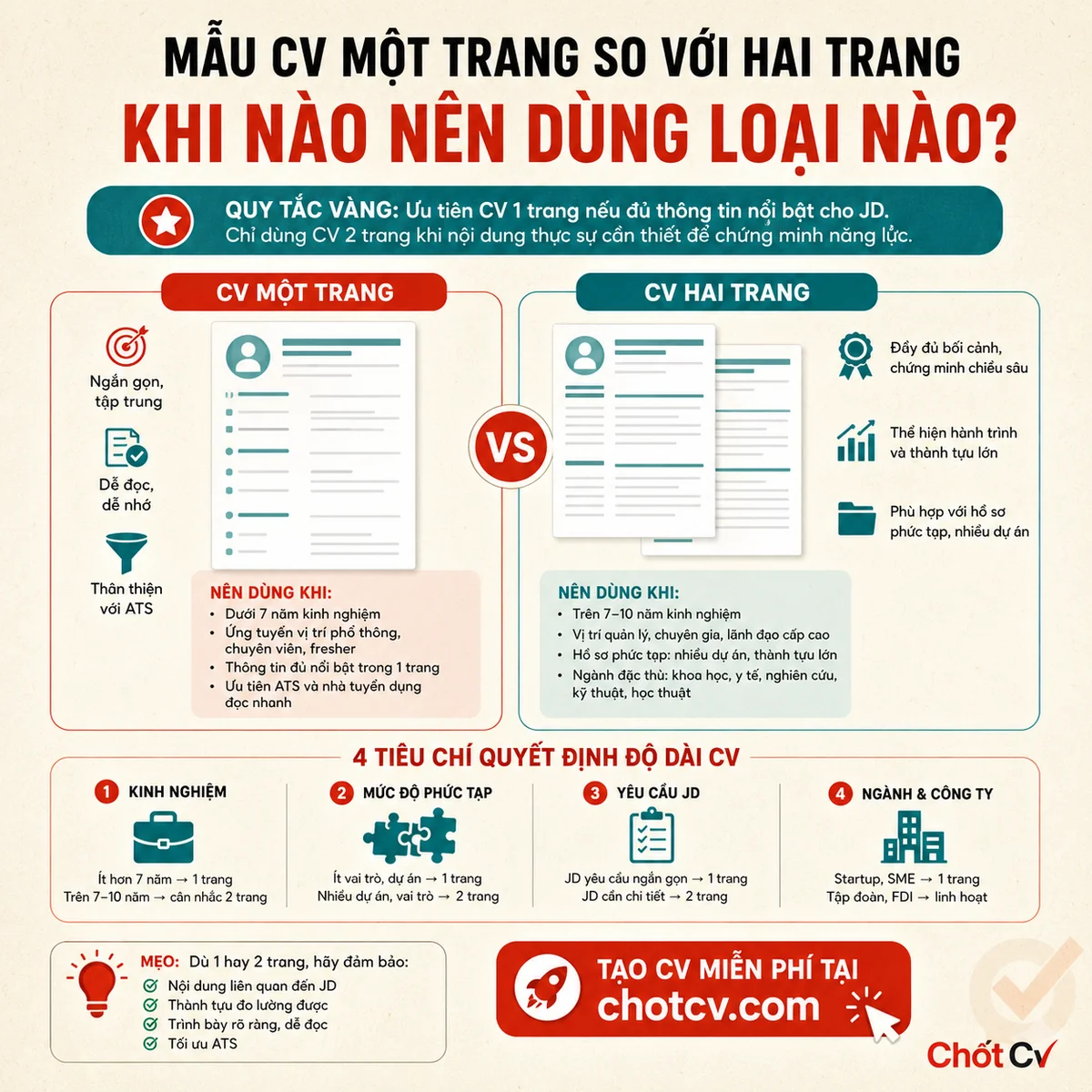 One-Page vs Two-Page CV — When to Use Which