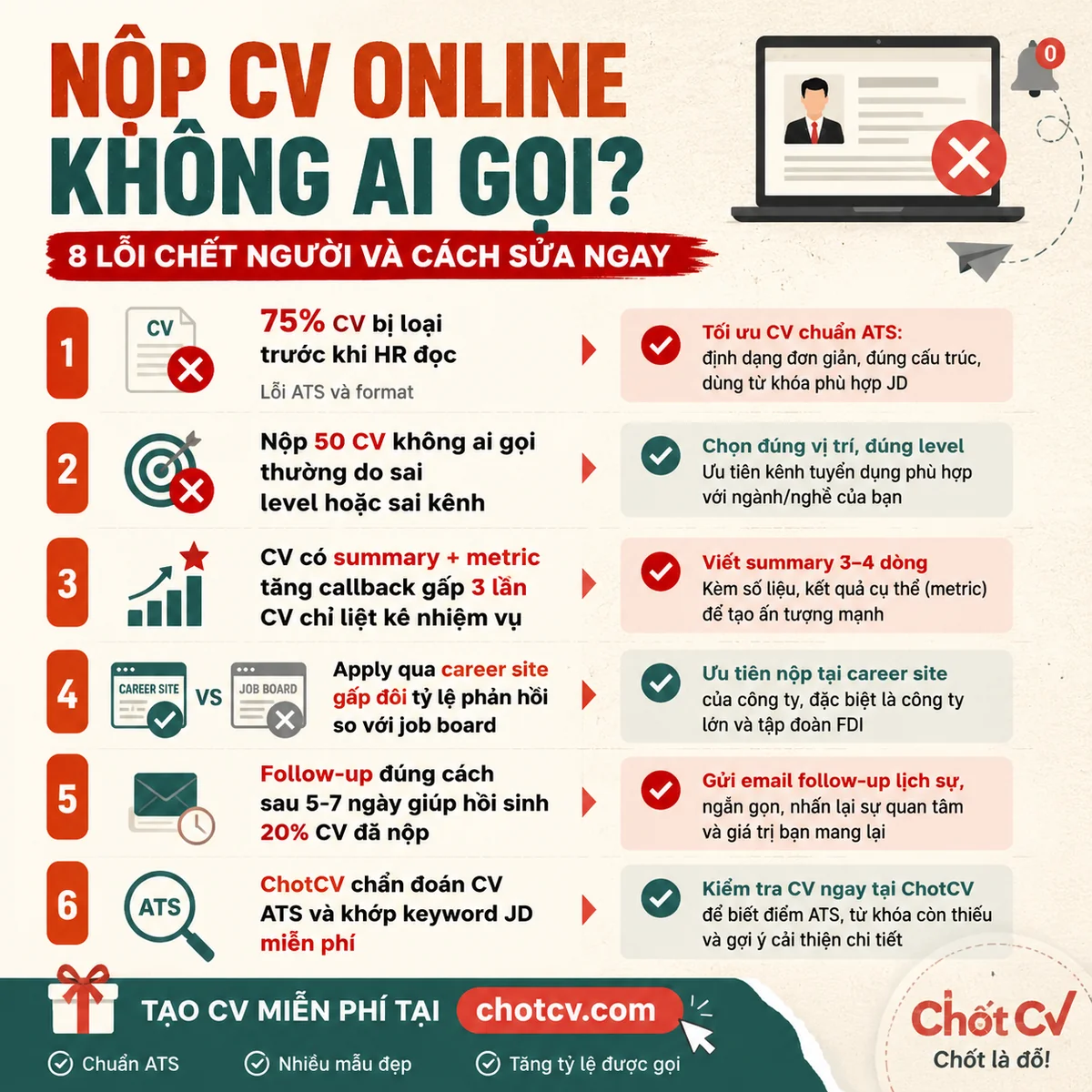 Nộp CV Online Không Ai Gọi? 8 Lỗi Chết Người Và Cách Sửa Ngay