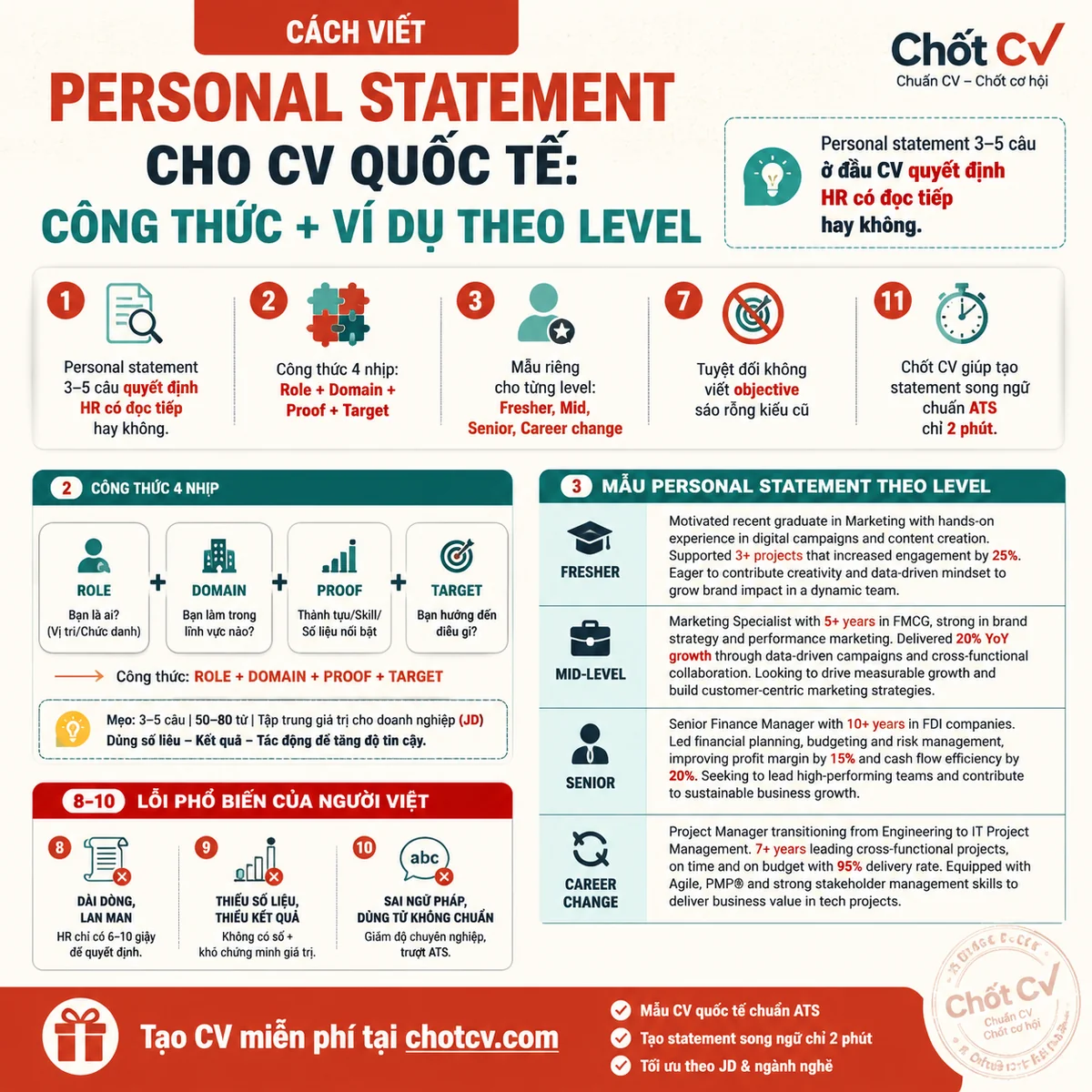 How to Write a Personal Statement for an International CV