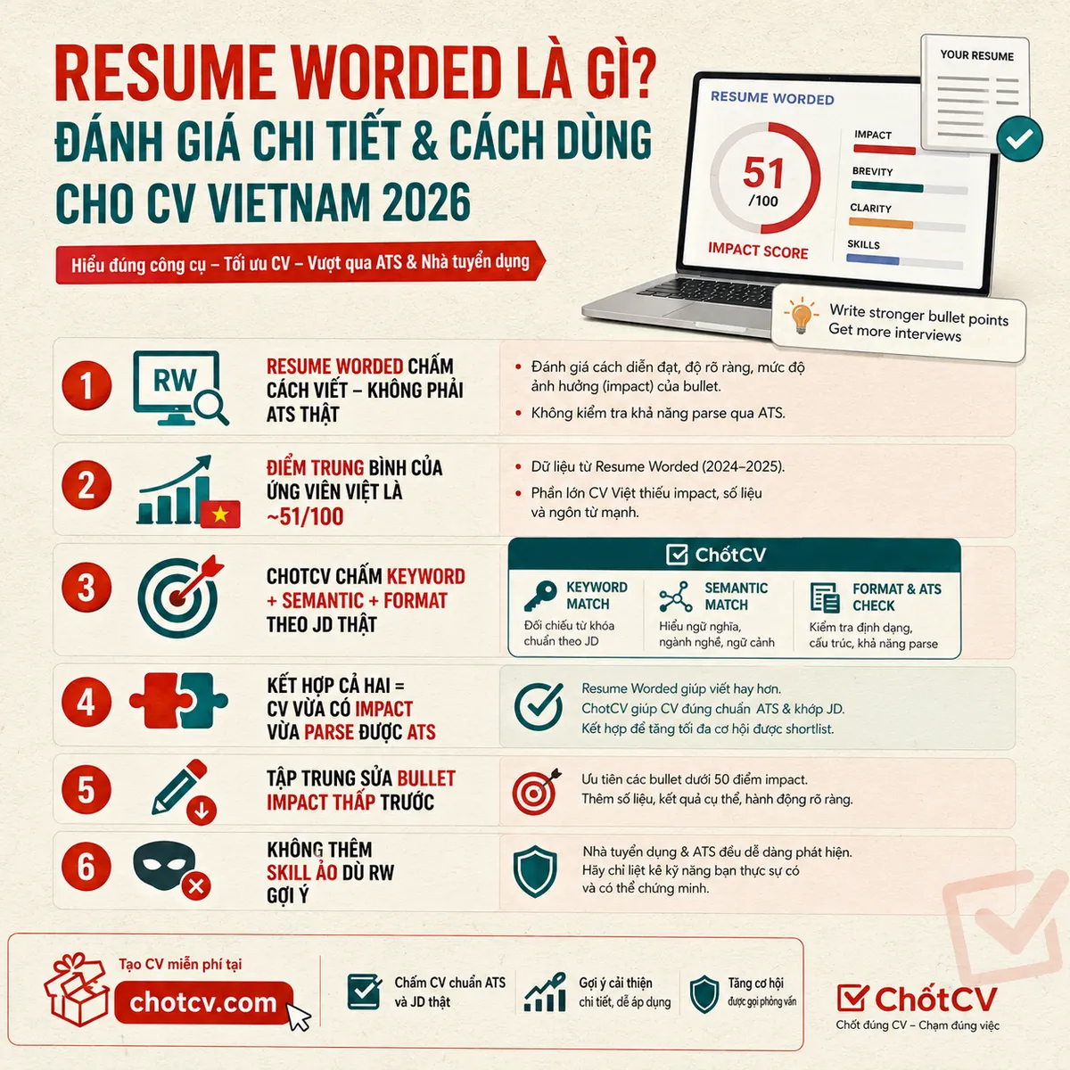 Resume Worded Review: How To Use It For Vietnamese Job Seekers