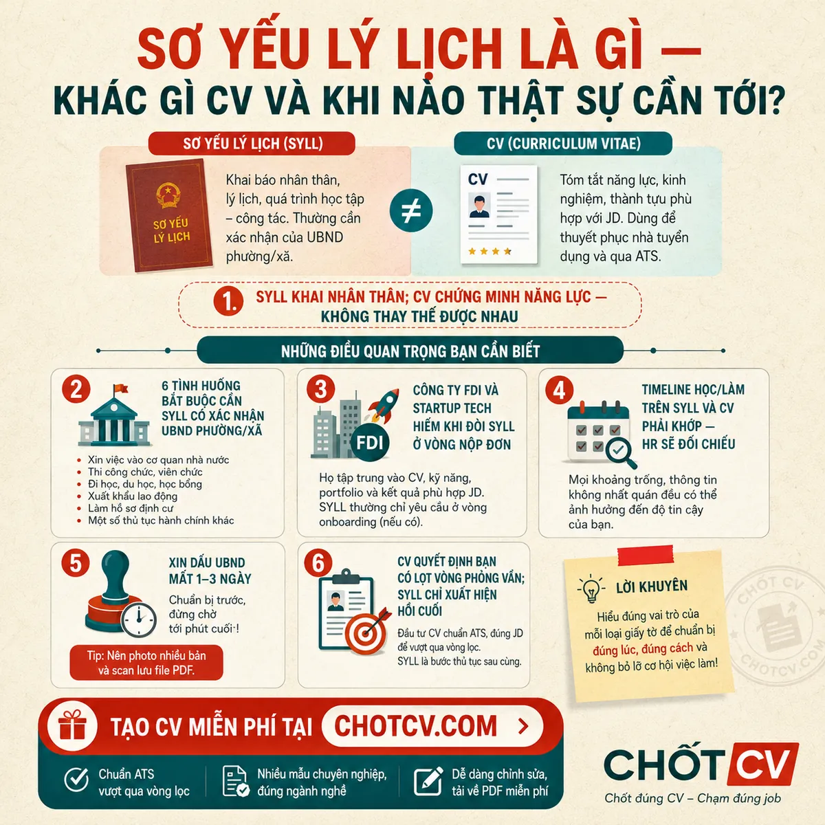 What Is a So Yeu Ly Lich and How It Differs from a CV